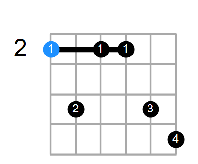 F#min7(add13) Chord